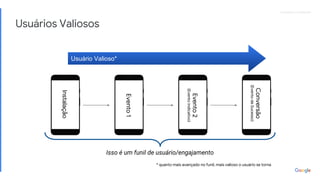 Proprietary + ConfidentialProprietary + Confidential
Usuários Valiosos
Instalação
Evento1
Evento2
(Eventoindicativo)
Conversão
(EventodeSucesso)
Usuário Valioso*
Isso é um funil de usuário/engajamento
* quanto mais avançado no funil, mais valioso o usuário se torna
 