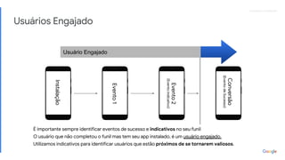 Proprietary + ConfidentialProprietary + Confidential
Usuários Engajado
Usuário EngajadoInstalação
É importante sempre identificar eventos de sucesso e indicativos no seu funil
O usuário que não completou o funil mas tem seu app instalado, é um usuário engajado.
Utilizamos indicativos para identificar usuários que estão próximos de se tornarem valiosos.
Evento1
Evento2
(Eventoindicativo)
Conversão
(EventodeSucesso)
 