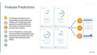 Proprietary + ConfidentialProprietary + Confidential
Firebase Predictions
O Firebase Predictions usa a
capacidade do aprendizado de
máquina do Google para criar
grupos de usuários dinâmicos
com base no comportamento
previsto dos usuários.
Com o Predictions, você pode
tomar decisões embasadas sobre
produtos sem precisar criar uma
equipe interna de ciência de
dados.
 