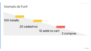 Proprietary + ConfidentialProprietary + Confidential
Exemplo de Funil
100 installs
10 adds to cart
20 cadastros
2 compras
20% Conv.
50% Conv.
20% Conv.
 