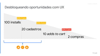 Proprietary + ConfidentialProprietary + Confidential
Desbloqueando oportunidades com UX
100 installs
10 adds to cart
20 cadastros
2 compras
20% Conv.
50% Conv.
20% Conv.
 