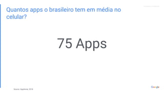 Proprietary + ConfidentialProprietary + Confidential
Quantos apps o brasileiro tem em média no
celular?
75 Apps
Source: AppAnnie, 2018
 