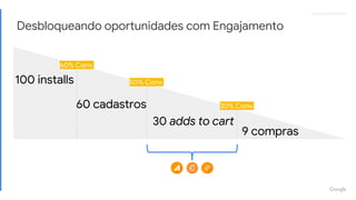Proprietary + ConfidentialProprietary + Confidential
Desbloqueando oportunidades com Engajamento
100 installs
30 adds to cart
60 cadastros
9 compras
60% Conv.
50% Conv.
30% Conv.
 