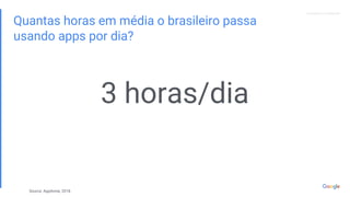 Proprietary + ConfidentialProprietary + Confidential
Quantas horas em média o brasileiro passa
usando apps por dia?
3 horas/dia
Source: AppAnnie, 2018
 