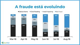 A fraude está evoluindo
 