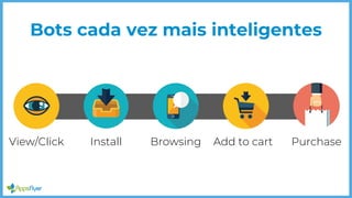 Bots cada vez mais inteligentes
View/Click Install Browsing Add to cart Purchase
 