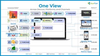 TV/OTT
Desktop Web
Mobile Web
Native Apps
Social
Display & Search
Email
SMS
Organic
One View
Across Devices, Platforms, and Channels
 