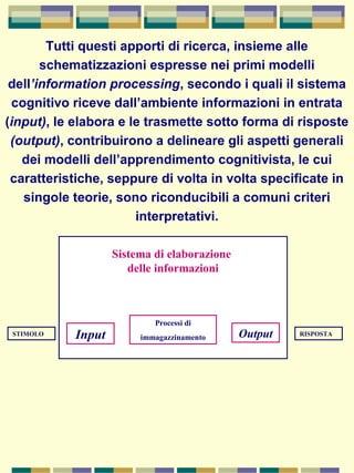 Tutti questi apporti di ricerca, insieme alle
schematizzazioni espresse nei primi modelli
dell’information processing, secondo i quali il sistema
cognitivo riceve dall’ambiente informazioni in entrata
(input), le elabora e le trasmette sotto forma di risposte
(output), contribuirono a delineare gli aspetti generali
dei modelli dell’apprendimento cognitivista, le cui
caratteristiche, seppure di volta in volta specificate in
singole teorie, sono riconducibili a comuni criteri
interpretativi.
Sistema di elaborazione
delle informazioni
STIMOLO Input Output RISPOSTA
Processi di
immagazzinamento
 