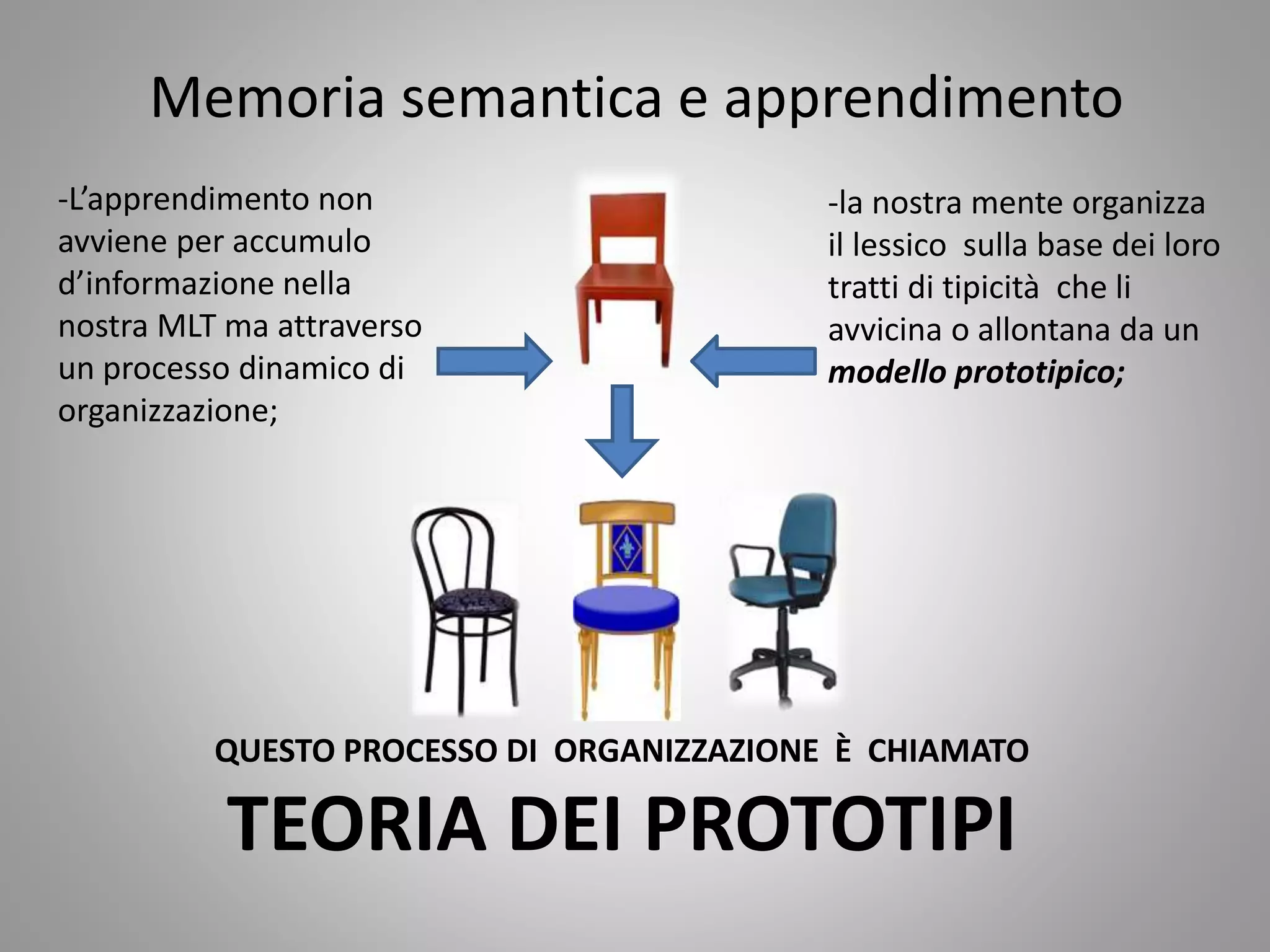 Longlife Memory Plus Integratore Per La Memoria 30 Capsule - Foto 5