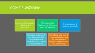 COME FUNZIONA
Consente di apprezzare
i miglioramenti
compiuti
Viene condotta
"assieme" al valutato e
non "sul" valutato
E’ un'occasione di
sviluppo personale
Si articola su più livelli
con riferimento alla
complessità delle
situazioni in cui l'abilità
viene dimostrata
Viene fatta sulla base di
contenuti e criteri noti
anche al valutato
(magari sviluppati con il
suo contributo)
 