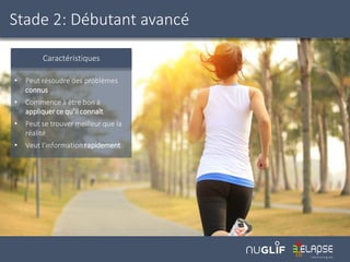 Stade 2: Débutant avancé
Caractéristiques
• Peut résoudre des problèmes
connus
• Commence à être bon à
appliquer ce qu’il connaît
• Peut se trouver meilleur que la
réalité
• Veut l’information rapidement
 