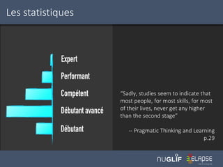 Les statistiques
“Sadly, studies seem to indicate that
most people, for most skills, for most
of their lives, never get any higher
than the second stage”
-- Pragmatic Thinking and Learning
p.29
 