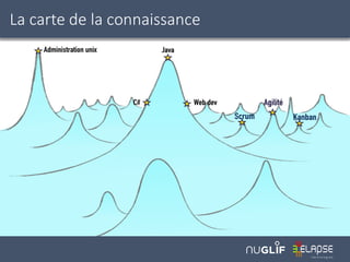 La carte de la connaissance
 