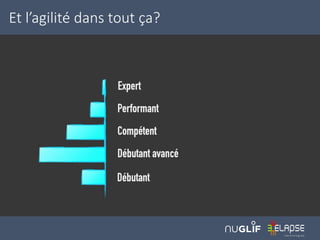 Et l’agilité dans tout ça?
 