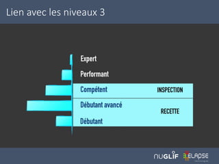 Lien avec les niveaux 3
 