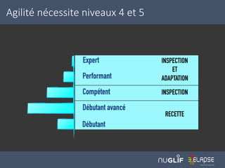 Agilité nécessite niveaux 4 et 5
 