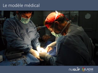 Le modèle médical
 