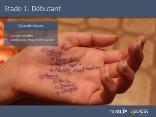 Stade 1: Débutant
Caractéristiques
• Suit des recettes
• Confus avec trop d’information
 