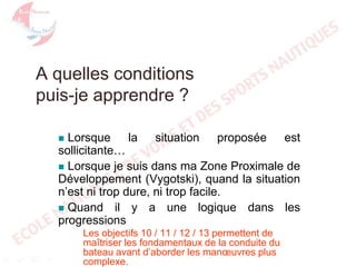 A quelles conditions
puis-je apprendre ?
Lorsque la situation proposée est
sollicitante…
 Lorsque je suis dans ma Zone Proximale de
Développement (Vygotski), quand la situation
n’est ni trop dure, ni trop facile.
 Quand il y a une logique dans les
progressions


Les objectifs 10 / 11 / 12 / 13 permettent de
maîtriser les fondamentaux de la conduite du
bateau avant d’aborder les manœuvres plus
complexe.

 