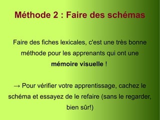 Méthode 2 : Faire des schémas
Faire des fiches lexicales, c'est une très bonne
méthode pour les apprenants qui ont une
mémoire visuelle !
→ Pour vérifier votre apprentissage, cachez le
schéma et essayez de le refaire (sans le regarder,
bien sûr!)
 