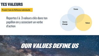 TES VALEURS
Reportes 1 à 3 valeurs clés dans ton
papillon en y associant un verbe
d’action
Valeurs
Forces
Sources
d’énergie
OUR VALUES DEFINEUS
Prends3 min de Réflexion individuelle
 