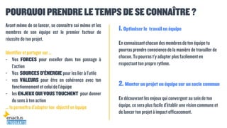 POURQUOI PRENDRE LE TEMPS DE SE CONNAÎTRE ?
Avant même de se lancer, se connaître soi même et les
membres de son équipe est le premier facteur de
réussitede ton projet.
Identifier etpartager sur…
- Vos FORCES pour exceller dans ton passage à
l’action
- Vos SOURCES D’ÉNERGIE pourles lier à l’utile
- vos VALEURS pour être en cohérence avec ton
fonctionnementetcelui de l’équipe
- les ENJEUX QUI VOUS TOUCHENT pour donner
dusens à ton action
… te permettra d’adapter ton objectifenéquipe
1. Optimiser le travailen équipe
Enconnaissant chacundesmembresde ton équipe tu
pourrasprendreconscience de lamanière de travailler de
chacun.Tupourras t’y adapterplusfacilement en
respectantton propre rythme.
2. Monter un projet en équipe sur un socle commun
Endécouvrant les enjeuxqui convergentausein de ton
équipe, ce seraplus facile d’établir unevisioncommuneet
de lancerton projetà impact efficacement.
 