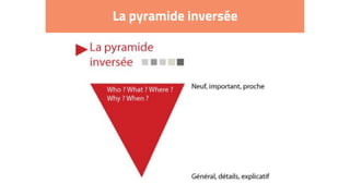 La pyramide inversée
 