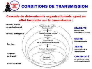 Les savoir-faire de prudence sont des savoirs
d'expérience relatifs à la Santé Sécurité au Travail.
Ces savoirs implicites issus de l'expérience sont :
●
Des comportements et des stratégies de sécurité
et de préservation de la santé.
●
Les travailleurs plus anciens les ont mis au point
tout au long de leur carrière.
À faire...
À ne pas faire...
Comment faire...
Gestes
et paroles
d'experts
SAVOIR-FAIRE DE PRUDENCE
 