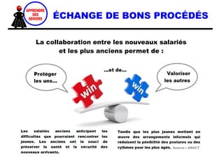 CONDITION SINE QUA NON
La coopération inter-générationnelle est la condition
principale pour une bonne transmission des savoir-
faire de prudence :
Bonne mixité
générationnelle
des collectifs de travail
Continuité de contacts
entre experts
et novices.
 