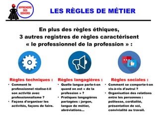 POSTURE PROFESSIONNELLE
La posture professionnelle est :
« la manifestation (physique ou symbolique) d'un
état mental, façonnée par des croyances et
orientée par des intentions, qui exerce une
influence directrice et dynamique sur les actions,
leur donnant sens et justification. » (Lameul,2006)
Qu'apprendre au contact des seniors experts ?
Éthique
Personnelle &
Professionnelle
Règles de métier
Culture
Professionnelle
 