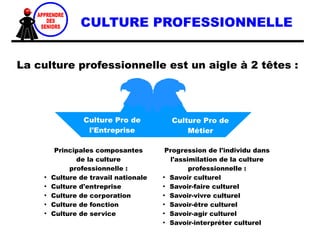 IMPRÉGNATION DE L'ÉTHIQUE
L'éthique professionnelle c'est :
« ce qu'il faut faire pour bien faire ».
VALEURS ET
PRINCIPES
DIRECTEURS
LIMITES
D'ACTION
GARDE-FOU
À LA PRESSION
SOCIALE
Pour éviter d'agir contre
l'éthique et/ou ses valeurs
Parce que la fin ne
justifie pas tous les
moyens
 