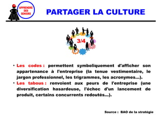 La culture d'entreprise peut se révéler au nouveau salarié via
une grille de lecture composée des éléments suivants :
UNE GRILLE DE LECTURE
CULTURE
D'ENTREPRISE
Croyances
Mythes
Rites
Codes
Tabous
Normes
Valeurs
Héros
Routines
Symboles
Structures
de pouvoir
Structures
organisationnelles
Systèmes de contrôle
de mesure et de
récompense
 