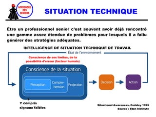 SITUATION TECHNIQUE
Être un professionnel senior c'est souvent avoir déjà rencontré
une gamme assez étendue de problèmes pour lesquels il a fallu
générer des stratégies adéquates.
Situational Awareness, Endsley 1995
Source : Stan Institute
Y compris
signaux faibles
Conscience de ses limites, de la
possibilité d'erreur (facteur humain)
INTELLIGENCE DE SITUATION TECHNIQUE DE TRAVAIL
 