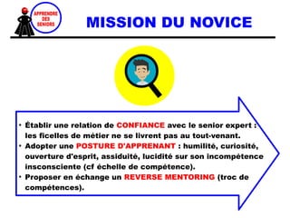 LES FICELLES DE MÉTIER
Les ficelles de métier sont des
SAVOIR-FAIRE PROFESSIONNELS
EXPERTS acquis au cours de la
carrière (Mètis).
Issus de l'expérience, ce sont le
plus souvent des savoir-faire
tacites, et des habiletés
intériorisées au fil du temps
(tacit skills).
Le travailleur plus ancien les
mobilise sans les expliquer et
même parfois sans en avoir
conscience : ils ne sont pas
formalisés et appartiennent à
leur détenteur.
« À partir d’un certain
niveau d’expertise,
l’individu lui-même n’est
plus conscient de
l’étendue de ses
savoirs : il les met en
pratique de façon
automatique et intuitive,
presque instinctive. »
Thot Cursus
 