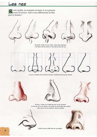 Apprendre à dessiner les expressions du visage | PDF