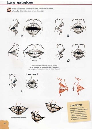 Apprendre à dessiner les expressions du visage | PDF