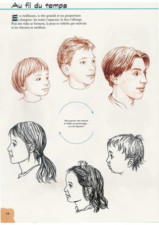 Apprendre à dessiner les expressions du visage | PDF
