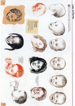 Apprendre à dessiner les expressions du visage | PDF