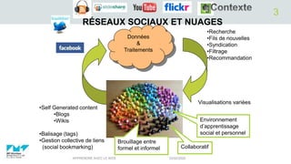 03/02/2020APPRENDRE AVEC LE WEB
3
RÉSEAUX SOCIAUX ET NUAGES
Données
&
Traitements
Environnement
d’apprentissage
social et personnel
•Recherche
•Fils de nouvelles
•Syndication
•Filtrage
•Recommandation
•Self Generated content
•Blogs
•Wikis
•Balisage (tags)
•Gestion collective de liens
(social bookmarking)
Visualisations variées
Brouillage entre
formel et informel Collaboratif
 
