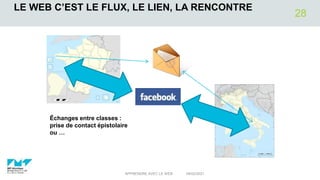 LE WEB C’EST LE FLUX, LE LIEN, LA RENCONTRE
04/02/2021
APPRENDRE AVEC LE WEB
28
Échanges entre classes :
prise de contact épistolaire
ou …
 