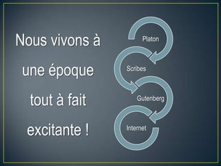 Platon
Scribes
Gutenberg
Internet
Nous vivons à
une époque
tout à fait
excitante !
 