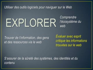 EXPLORER
Utiliser des outils logiciels pour naviguer sur le Web
Comprendre
l‘écosystème du
web
Trouver de l‘information, des gens
et des ressources via le web
Évaluer avec esprit
critique les informations
trouvées sur le web
S‘assurer de la sûreté des systèmes, des identités et du
contenu
 
