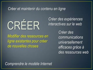 CRÉER
Créer et maintenir du contenu en ligne
Créer des expériences
interactives sur le web
Modifier des ressources en
ligne existantes pour créer
de nouvelles choses
Créer des
communications
universellement
efficaces grâce à
des ressources web
Comprendre le modèle Internet
 