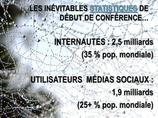 INTERNAUTES : 2,5 milliards
(35 % pop. mondiale)
UTILISATEURS MÉDIAS SOCIAUX :
1,9 milliards
(25+ % pop. mondiale)
 