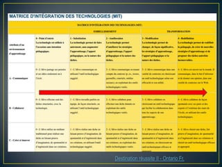 Destination réussite II - Ontario Fr.
 