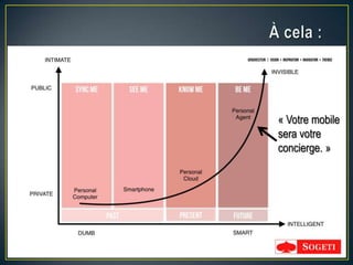 « Votre mobile
sera votre
concierge. »
 