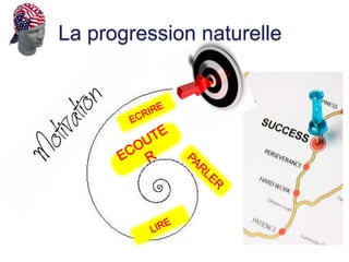 Devenir bilingue en anglais
ou comment apprendre à
apprendre




    http://www.bilingueanglais.com
 