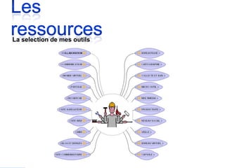 Apprendre L Anglais Gratuitement Par Eric Lamidieu