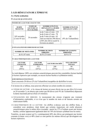 3. LES RÉSULTATS DE L’ÉPREUVE
3.1. Partie oralisation
  ANALYSE QUANTITATIVE

 • DURÉE DE LA LECTURE À HAUTE VOIX
                      TEMPS DE            NOMBRE D’ÉLÈVES
      DURÉE                                                          NOMBRE D’ÉLÈVES
                     LECTURE LE          DÉPASSANT LA DURÉE
     MOYENNE                                                          DÉPASSANT 6 MIN
                     PLUS RAPIDE              MOYENNE
                                         de 3 min à 4 min : 155
                                         de 4 min à 5 min : 78
    165 secondes                         de 5 min à 6 min : 63                80
                      24 secondes
   (2 min 45 sec)                      Soit un total de 296 élèves   (9% de l’échantillon)
                                       (36% des élèves ayant lu
                                       le texte en entier)

 • TOTALISATION DES ERREURS DE LECTURE
                                    NOMBRE DE MOTS             NOMBRE DE LIAISONS
    NOMBRE DE MOTS OMIS
                                       ERRONÉS                     ERRONÉES
          de 0 à 47 mots              de 0 à 23 mots                   de 0 à 15

 • CARACTÉRISTIQUES DE LA LECTURE
         LECTURE              LECTURE                                    SYLLABATION
                                                   LECTURE HACHÉE
        COURANTE             EXPRESSIVE                                    TOTALE
           505                    372                   240                    94
          (56%)                  (41%)                 (27%)                 (10%)

 Le total dépasse 100% car certaines caractéristiques peuvent être cumulables (lecture hachée
 et lecture expressive par exemple, ou encore lecture hachée et syllabation totale).
   DÉCHIFFRAGE INSUFFISANT
 Sont concernés 20 élèves (2% de l’échantillon) incapables de déchiffrer le texte.

À la lecture de ce tableau, nous pouvons effectuer un certain nombre de constats :
• VITESSE DE LECTURE : si la vitesse de lecture est assez élevée (un ou une élève lit le texte
  en 24 secondes !), on observe par contre que 80 élèves (soit 9% de l’échantillon) dépassent
  la durée maximale prévue (fixée à 6 minutes).
• TOTALISATION DES ERREURS : le recensement des erreurs n’apporte pas vraiment
  d’information exploitable, si ce n’est que le nombre de mots et de liaisons erronés est
  relativement faible.
 • CARACTÉRISTIQUES DE LA LECTURE : les chiffres ci-dessus sont des chiffres bruts, à
   considérer avec prudence, étant donné que certains inspecteurs ont coché plusieurs
   caractéristiques pour le même élève (exemple : parmi les 27% d’enfants ayant une lecture
   hachée, certains apparaissent également dans les 10% de lecteurs syllabant tous les mots).
Toutefois, on peut avancer qu’il y a pratiquement 60% des élèves qui pratiquent une lecture
courante (à haute voix) et 40% (mais ce sont parfois les mêmes élèves) qui développent une
lecture expressive.


                                              19
 