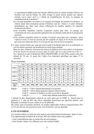Le questionnaire écrit restant une barrière difficile pour un certain nombre d’élèves, les
     résultats sont souvent biaisés. En effet, lorsque le jeune lecteur produit une réponse
     erronée, est-ce parce qu’il y a défaut de compréhension du texte ou manque de
     compréhension de la question ?
   • La seconde hypothèse est relative à la situation privilégiée du moment d’évaluation : la
     relation duale élève-évaluateur permet d’éliminer tous les « bruits » et autres éléments
     perturbateurs qui, dans toute classe, influencent de manière négative les capacités
     d’attention des élèves.
   • Une troisième hypothèse reprend l’argument avancé plus haut : le passage par
     l’oralisation du texte, qui pourrait également être un élément explicatif de la progression
     observée.
   • Une dernière hypothèse prend en compte l’éventuel non-respect des consignes : après
     l’épreuve écrite, le texte ne pouvait pas être exploité en classe et les livrets ne devaient
     pas rester aux mains des élèves. Il n’est pas sûr que cela ait été le cas partout…
B. L’autre constat montre que, quel que soit le mode d’évaluation (par écrit ou oralement), ce
   sont les mêmes questions qui produisent les moins bons résultats.
   Dans les deux situations, nous pouvons relever la faiblesse de la note relative à la question
   10 (Cette histoire ne peut pas se passer dans la réalité. Qu’est-ce qui permet de le dire ?).
   On s’aperçoit ici que la distinction RÉEL/IMAGINAIRE est loin d’être acquise chez des
   enfants de 7/8 ans. Ce point fait l’objet d’un traitement spécifique aux pages 57 et
   suivantes.
  LES ATTITUDES
                Q1.1   Q1.2   Q2.1   Q2.2   Q3.1   Q3.2   Q4.1   Q4.2   Q5.1   Q5.2   Q6    Q8    Q9    Q10
          627
           FR          353    881    791    735    713    845    118    818    701    780   846   851   772
CODE A
       % 70             41    98     89     84     84     96     86     93     86      89    95    95    90
       FR 11            17      5     23     11      4      9      4      6      5     32    20     6    32
CODE B
       %   1            2      1      3      1       0      1      0      1      1     4     2     1     4
       FR 247          437     11     33     67     79     14     10     23     66     45    14    23    5
CODE C
       % 28             51      1      4      8      9      2      7      3      8      5     2     3     1
       FR 11            56      1     36     48     47     10      6     31     41     20     9    14    48
CODE D
       %   1            6      0      4      6       6      1      4      4      5     2     1     2     6
 TOTAL
  RÉP.          896    863    898    883    861    843    878    138    878    813    877   889   894   857

Rappel :       Code A = l’élève répond directement à la question
               Code B = l’élève donne plusieurs réponses dont la bonne
               Code C = retourne d’initiative au texte ou en fait la demande
               Code D = ………………. (toute autre attitude particulière à expliciter)
L’attitude la plus fréquemment observée est celle notée par le CODE A : hormis pour la
question n° 1, plus de 80% des élèves répondent directement aux questions posées, sans
demander à consulter le texte, même en cas de difficulté.
Par contre, pour la première question, un nombre appréciable d’élèves (respectivement 28%
et 51% des élèves) est retourné au texte, soit d’initiative, soit sur demande.

4. EN SYNTHÈSE
Les constats réalisés au terme de cette analyse sont relativement réconfortants. Après 15 mois
d’un apprentissage formalisé de la lecture, 60% des enfants testés sont capables :
- d’une compréhension plus ou moins fine du texte proposé ;
- d’une lecture à haute voix effectuée avec une certaine fluidité.


                                                     23
 